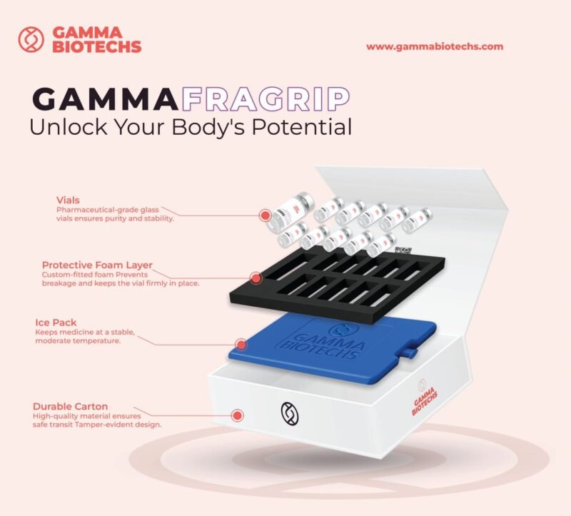 GAMMA FRAGRIP - Image 2